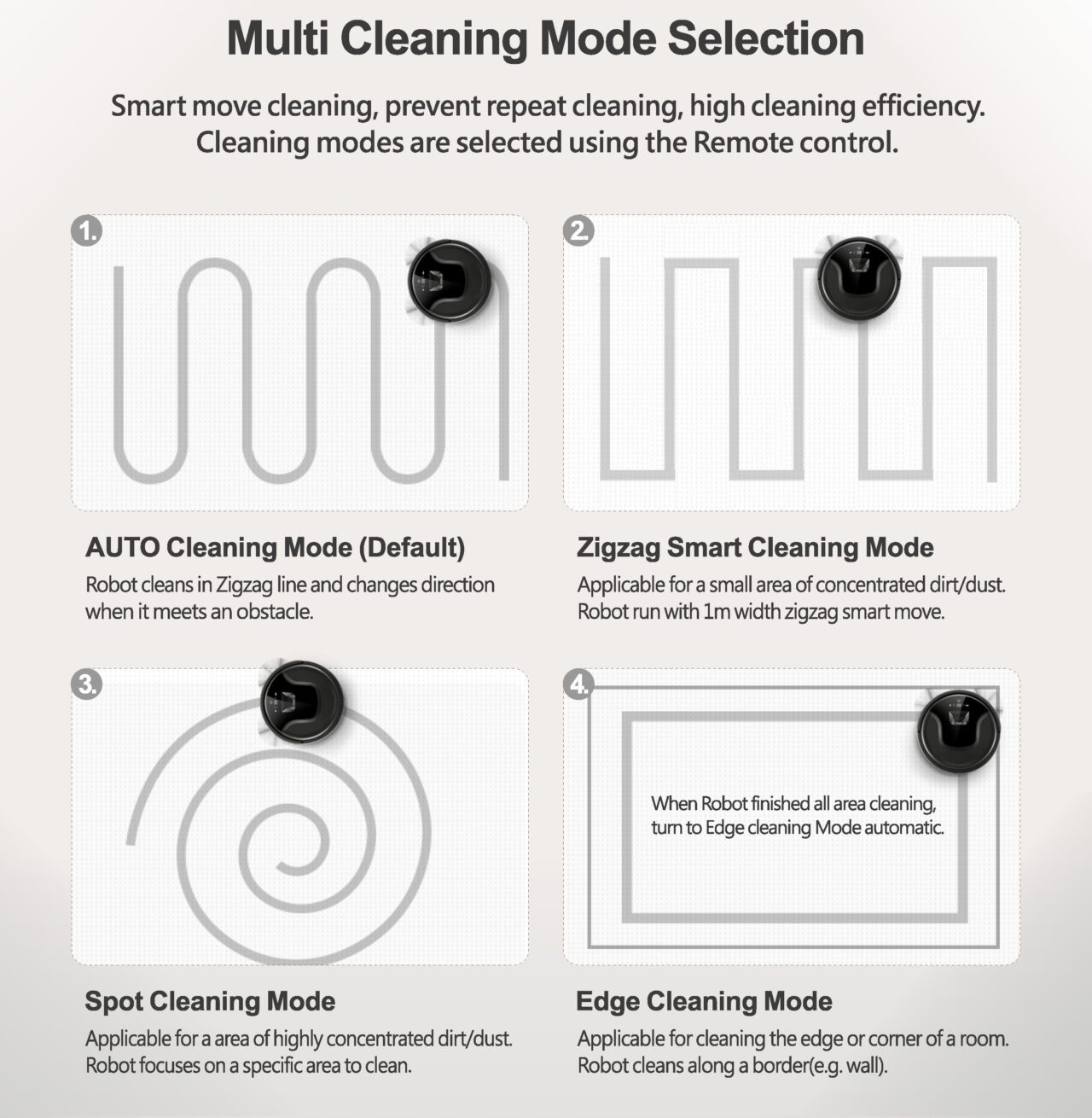 SMART CLEANING ROBOT | Fsmart-Tech